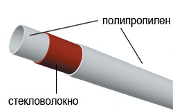 Труба полипропиленовая армированная стекловолокном Grosseto 20 PN25
