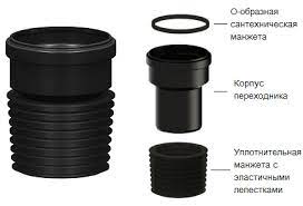 Переход  Татполимер 110/100